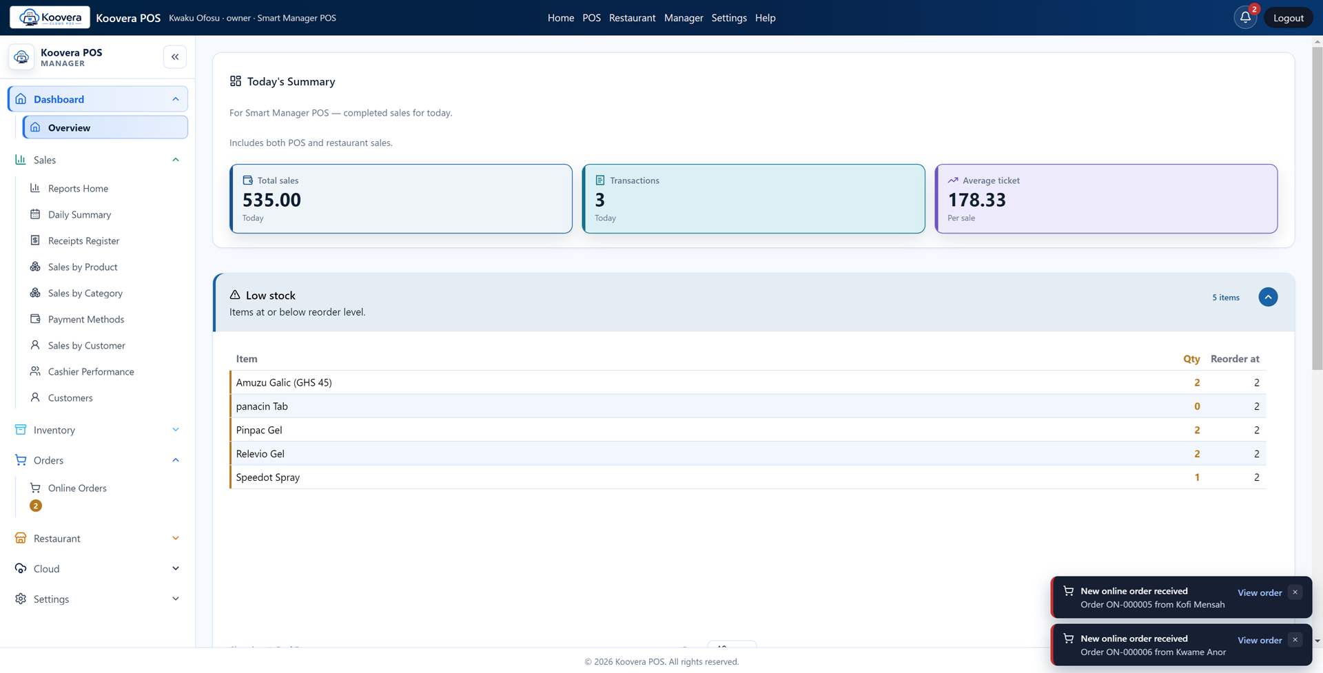 Koovera POS manager dashboard showing today's sales summary, low-stock alerts, and incoming online orders